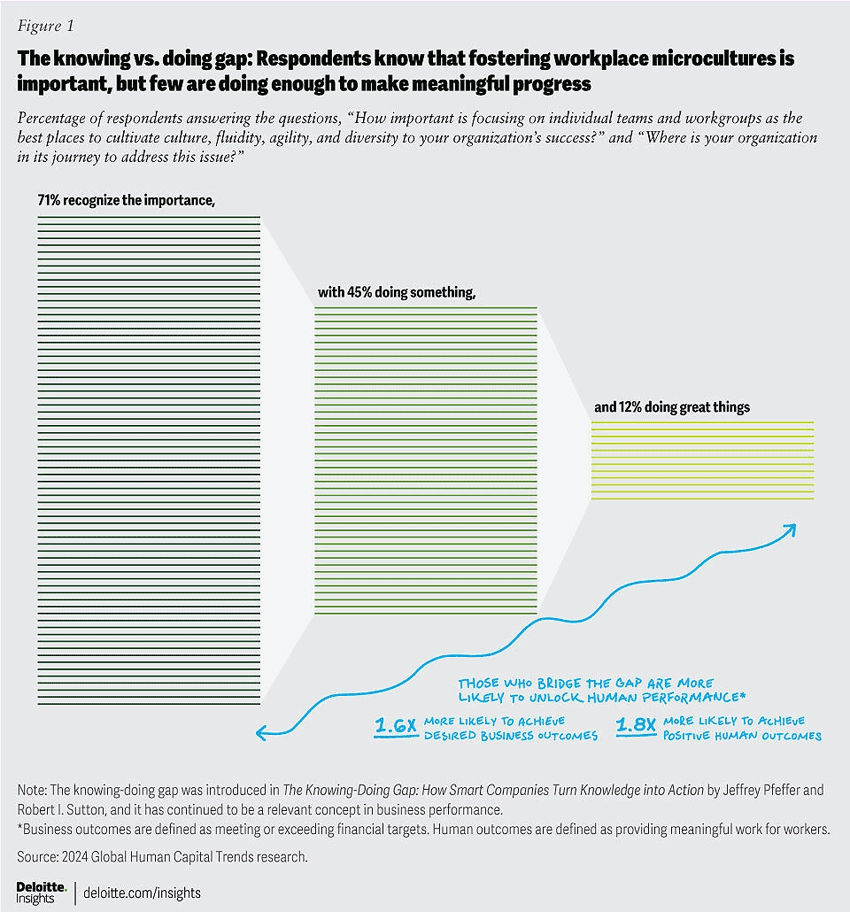 Take me to 2024 Global Human Capital Trends.